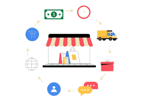 Shipping Gateway Integration