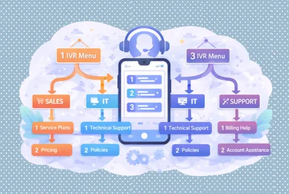 Complex IVR Menu Options