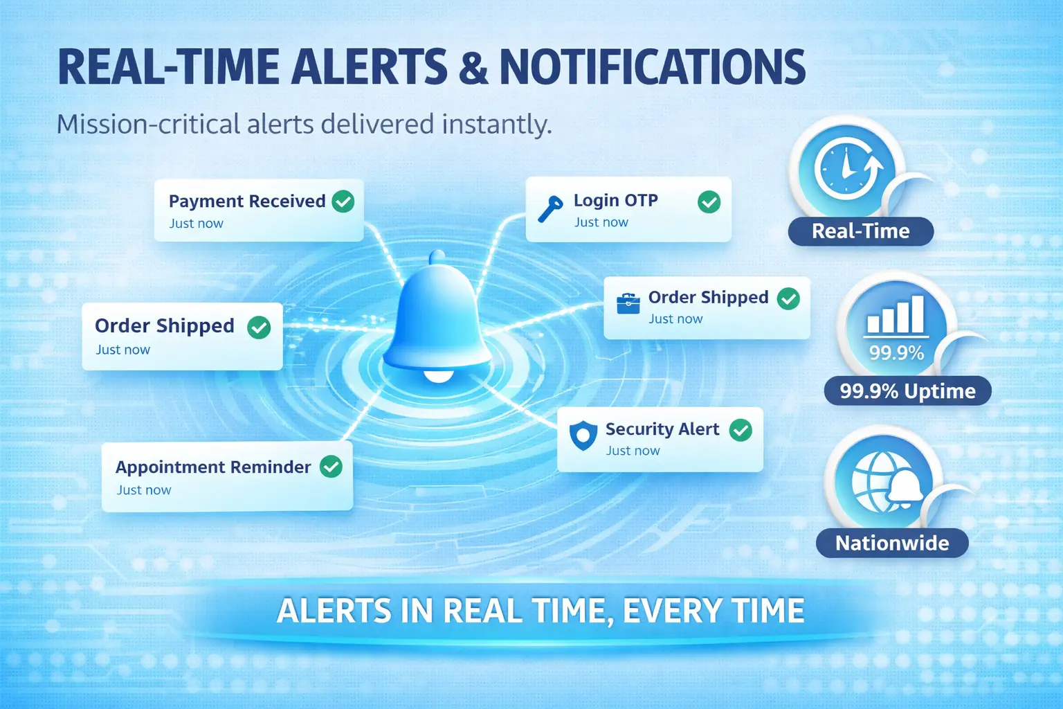 Real-Time Alert & Notification