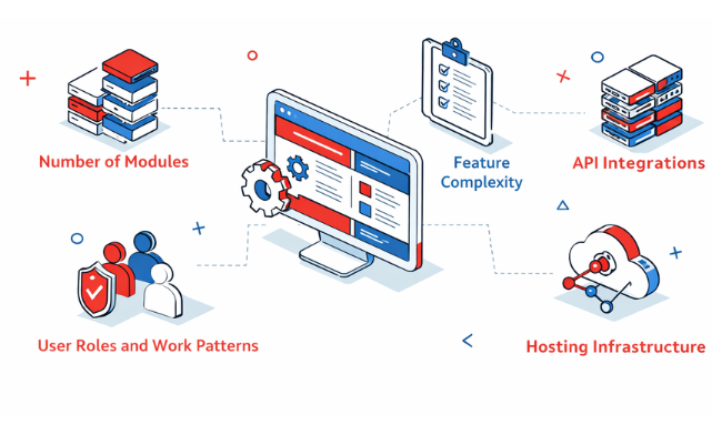Web App Development Cost Factors